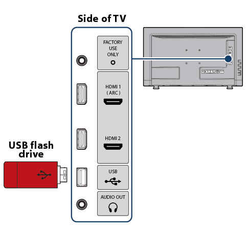 Format and Connect USB to Sharp TV