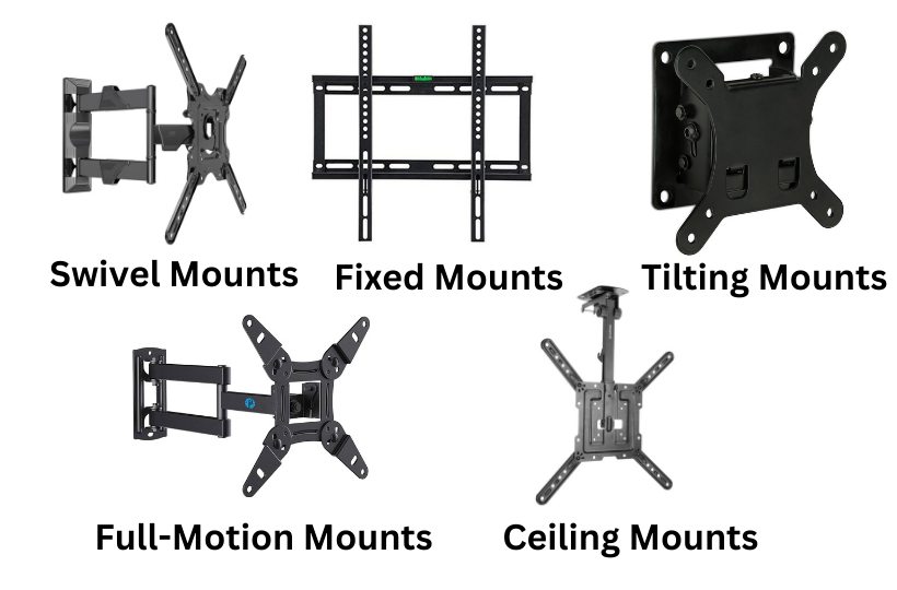 Different Types of Wall Mount